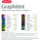 Derwent Graphitint Tinted Graphite Drawing Pencils Watersoluble Professional Quality - Tin Set