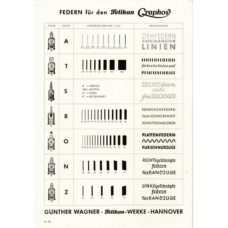 Vintage Gunther Wagner Pelikan Craphos Calligraphy & Drawing Dip Pen Nibs